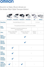 OMRON M3 Automatic Blood Pressure